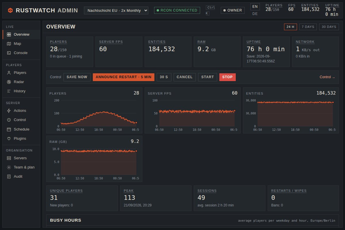 The overview: live numbers, control bar and the charts of the last day